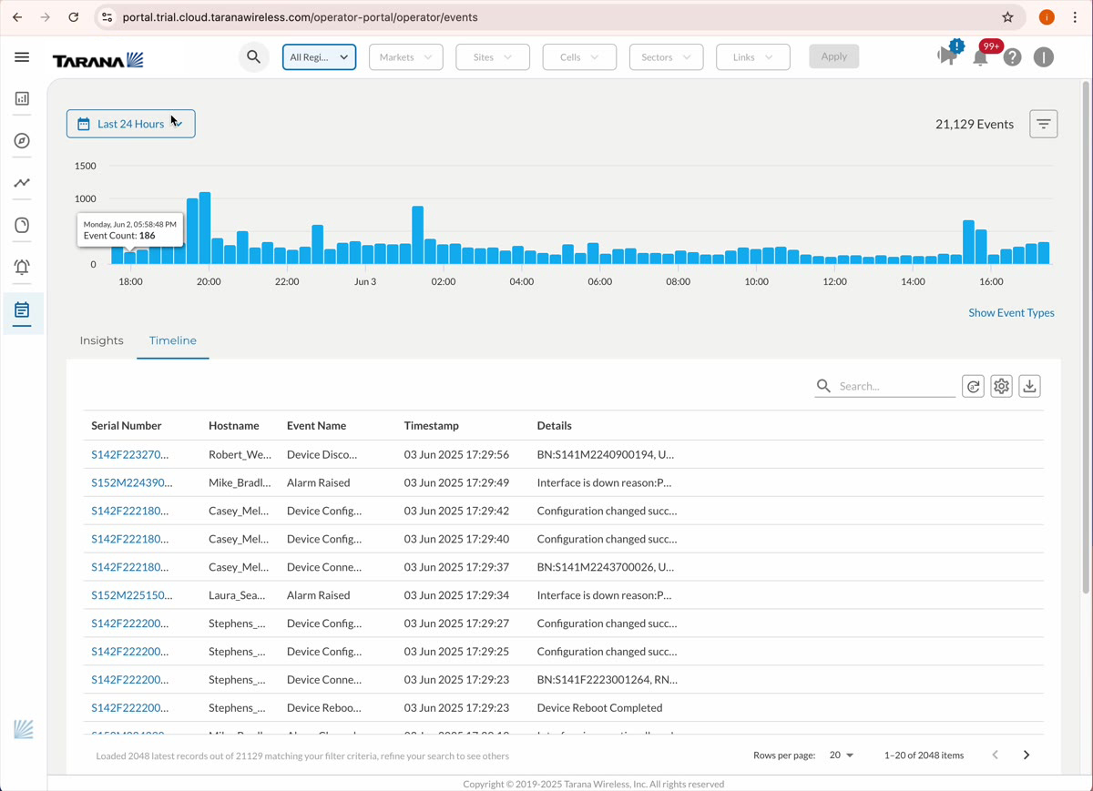TCS Events Portal showing event timeline with histogram chart and event table for troubleshooting